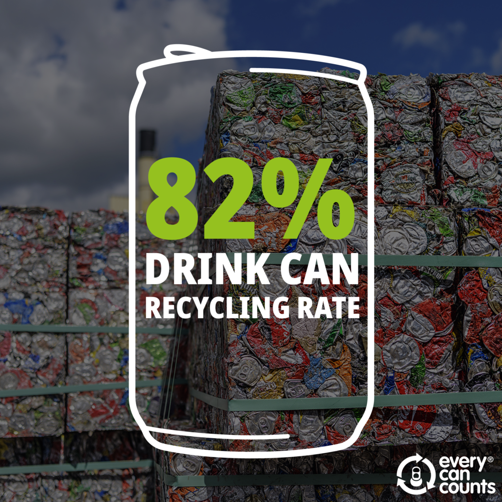 Graphic displaying the new UK drink can recycling rate. The background depicts can bales and in the foreground there is a white outline of a can. Inside this is the text, '82% drink can recycling rate'. 